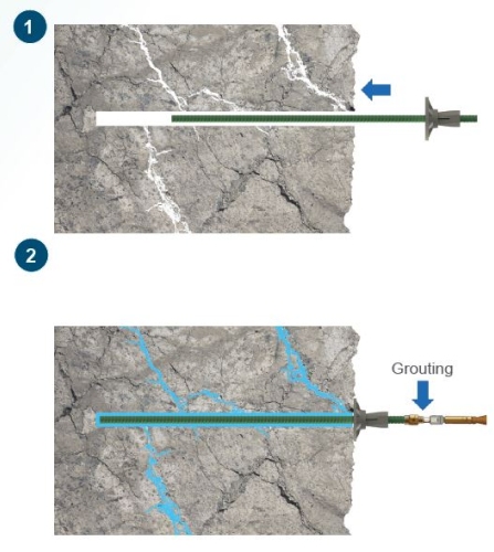 Comparison of SDA vs traditional rock bolting